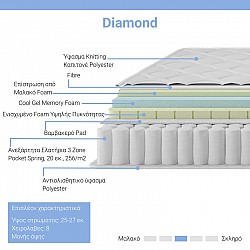 Στρώμα Diamond pakoworld pocket spring+ gel memory foam 25-27cm 140x200εκ
